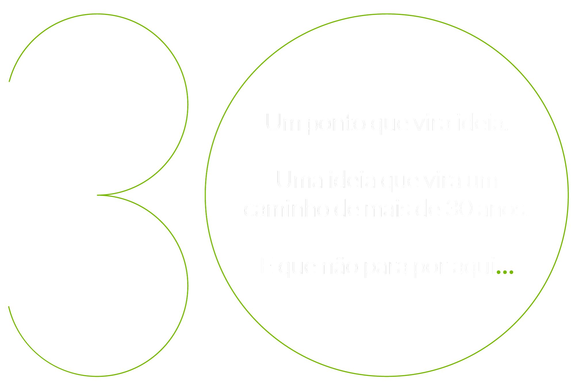 30 anos DOT Digital Group